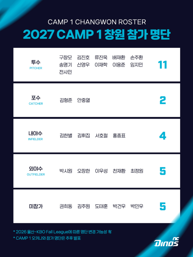 NC다이노스 