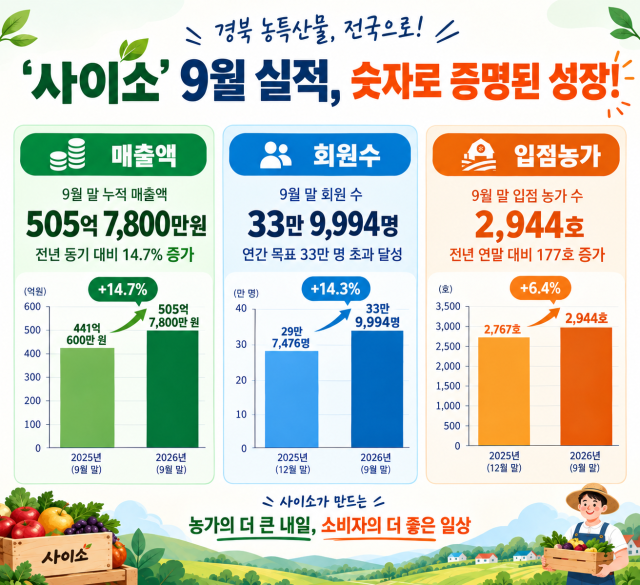 경북도 농특산물 온라인 쇼핑몰 