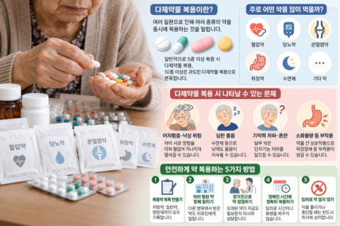 [건강플러스] 매일 먹는 약만 한 움큼…노년의 건강 지키려다 약에 치인다