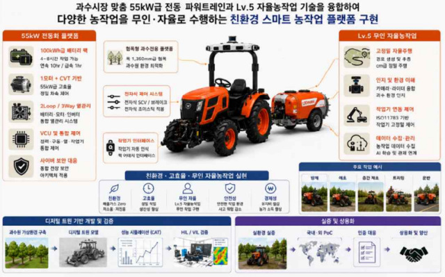 대구 제조업 AI 전환 속도…자동차 조명·농기계 2개 과제 선정