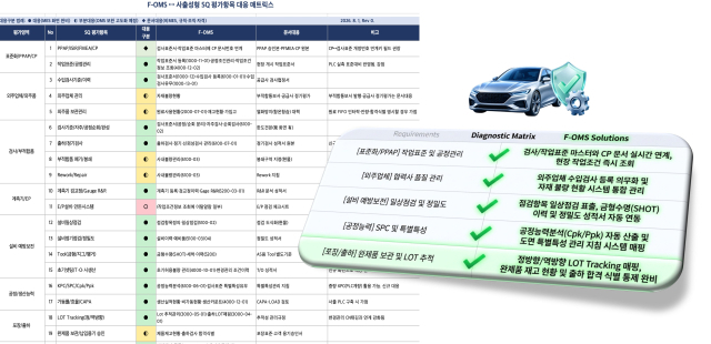 넥사가 개발한 클라우드 기반 제조운영 플랫폼 