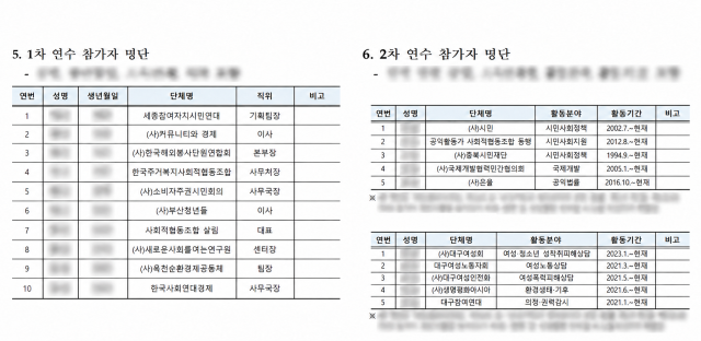 제1·2차 시민사회단체 정책연수 참가자 명단. 신동욱 국민의힘 의원실 제공