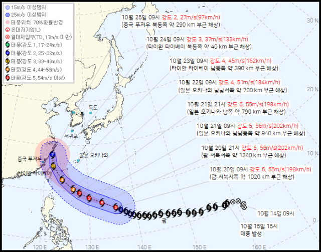 우리 기상청이 예측한 태풍 