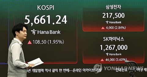 코스피 5,700선 회복…삼성전자·SK하이닉스 4~6% 급반등