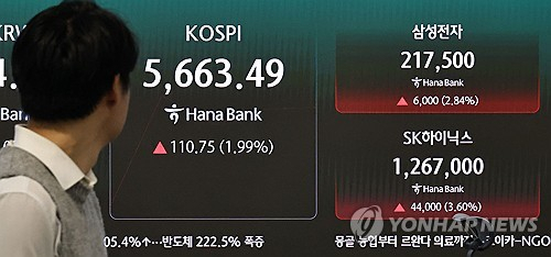 21일 서울 중구 하나은행 본점 딜링룸 현황판에 코스피 지수가 표시되고 있다. 연합뉴스