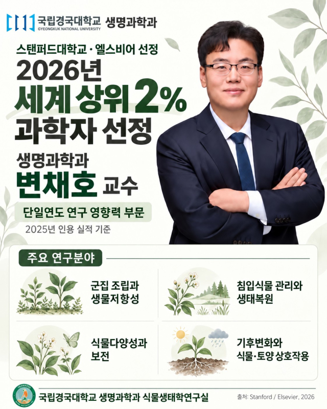 변채호 교수 인포그래픽. 국립경국대 제공
