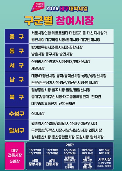 2026 대구대박세일 구군별 참여시장 포스터. 대구시 제공