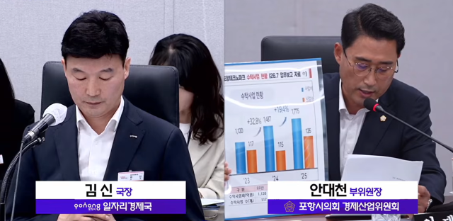 '일은 남이 하고 몸집만 불렸나'…포항테크노파크 징검다리 위탁 도마