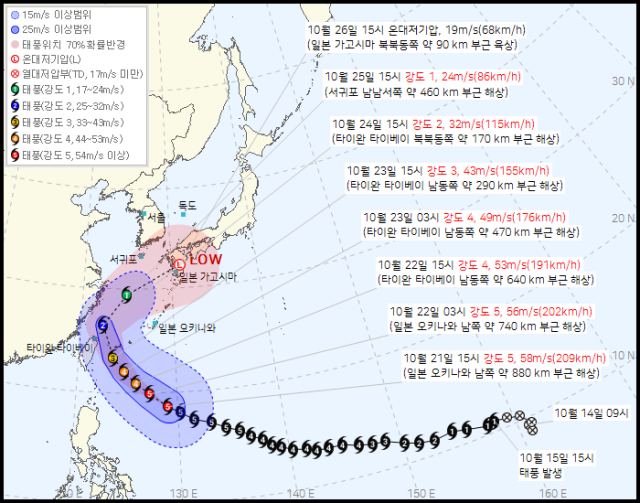 기상청이 예측한 태풍 