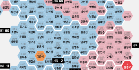 양향자 
