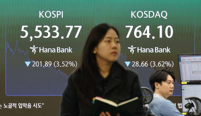 코스피가 다시 3%대의 낙폭을 기록한 채 정규장 거래를 마무리한 22일 서울 중구 하나은행 본점 딜링룸 현황판에 코스피와 코스닥 지수가 표시돼 있다. 이날 코스피는 전장보다 201.89p 내린 5,533.77로 장을 마쳤다. 지수는 65.55포인트(1.14%) 내린 5,670.11로 개장해 한때 0.08% 상승 전환하기도 했으나 다시 가파르게 내리는 흐름을 보였다. 코스닥은 전장보다 28.66포인트(3.62%) 내린 764.10으로 종료했다. 연합뉴스