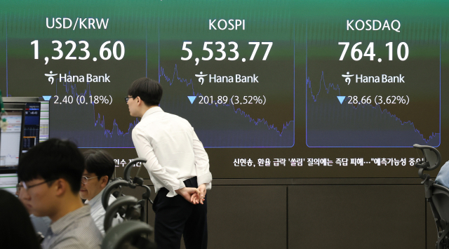 코스피가 다시 3%대의 낙폭을 기록한 채 정규장 거래를 마무리한 22일 서울 중구 하나은행 본점 딜링룸 현황판에 코스피와 코스닥, 원/달러 환율이 표시돼 있다. 이날 코스피는 전장보다 201.89p 내린 5,533.77로 장을 마쳤다. 지수는 65.55포인트(1.14%) 내린 5,670.11로 개장해 한때 0.08% 상승 전환하기도 했으나 다시 가파르게 내리는 흐름을 보였다. 코스닥은 전장보다 28.66포인트(3.62%) 내린 764.10으로 종료했다. 연합뉴스