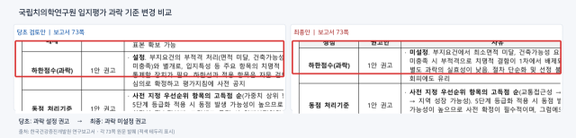한국건강증진개발원이 작성한 국립치의학연구원 입지 평가기준 당초 검토안(왼쪽)과 최종안(오른쪽). 이만희 국회 보건복지위원장 제공