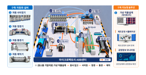 한국섬유개발연구원 