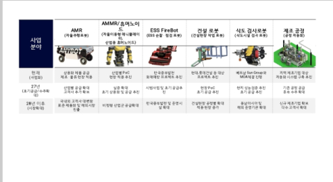 로보아이, 교보증권과 IPO 주관사 계약…내년 상반기 코넥스 상장 추진
