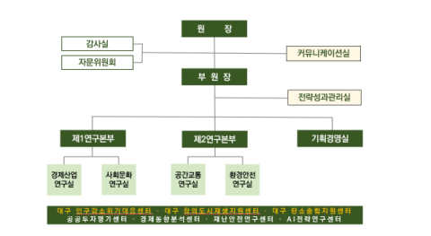 대구정책연구원, 2개 연구본부 체제로 조직개편…소통·성과관리 강화