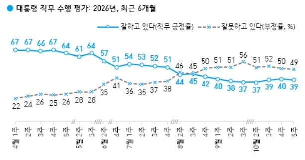 한국갤럽 홈페이지