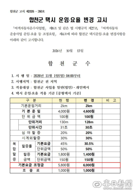 합천 택시 기본요금 '6천원 시대'…내달 1일 새벽 4시부터 200원 인상